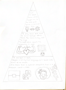 Personal Profile: Skills, Interests, and Cultural Background