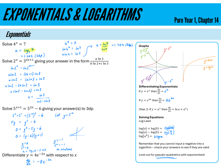 Exponentials & Logarithms: Pure Year 1 Chapter 14
