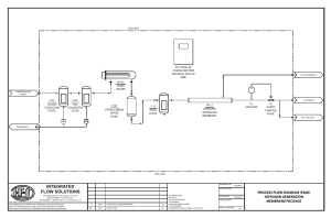 Nitrogen Generation Membrane Package P&ID