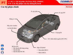 Hybrid System Components Prius 2015 Manual