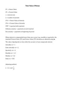 Time Value of Money Formulas
