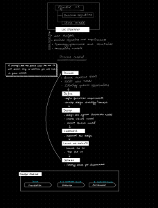 UX Strategy and Process Model for Effective Design