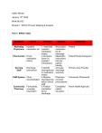 SIPOC Process Mapping for Medication Reconciliation