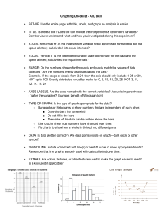 Graphing Checklist - ATL Skill