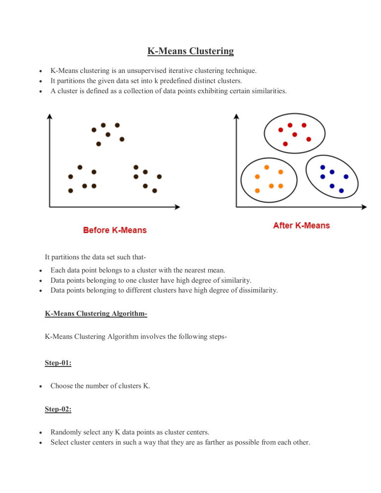 K-Means Clustering Algorithm Explained