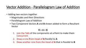 Vector Addition - Parallelogram Law of Addition