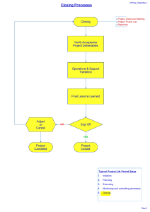 Closing Processes in Project Management Flowchart