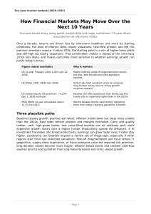 2026-2035 Ten-Year Market Outlook