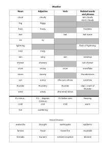 Weather Vocabulary List: Nouns, Adjectives, Verbs