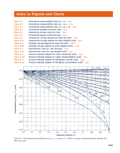 Thermodynamics Charts: Compressibility, Enthalpy, Entropy, Psychrometric