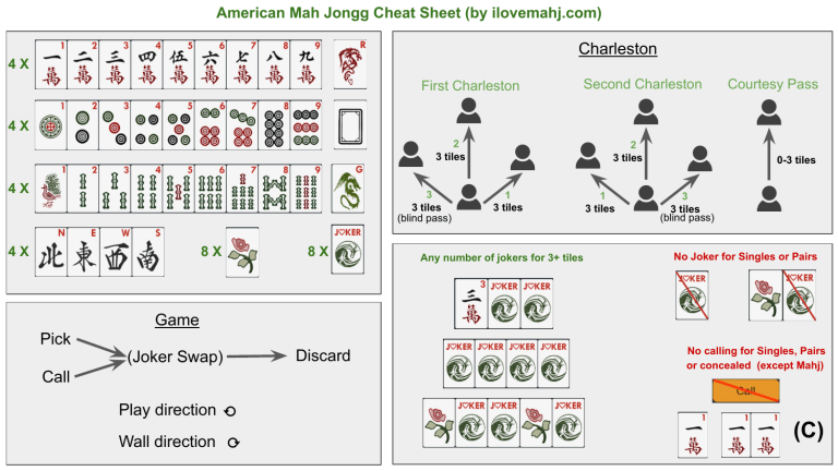 Rules For Mahjong American Mah Jongg Cheat Sheet - Rules & Tiles