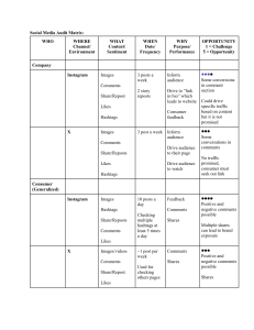 Social Media Audit Matrix: Instagram vs X Analysis