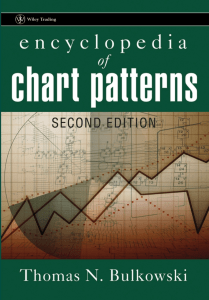 Encyclopedia of Chart Patterns - Technical Analysis Guide