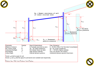 Moment oporu ściany w geotechnice: parametry gleby i wz&oacute;r