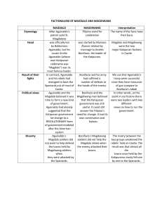 Factionalism of Magdalo and Magdiwang: Philippine Revolution Factions