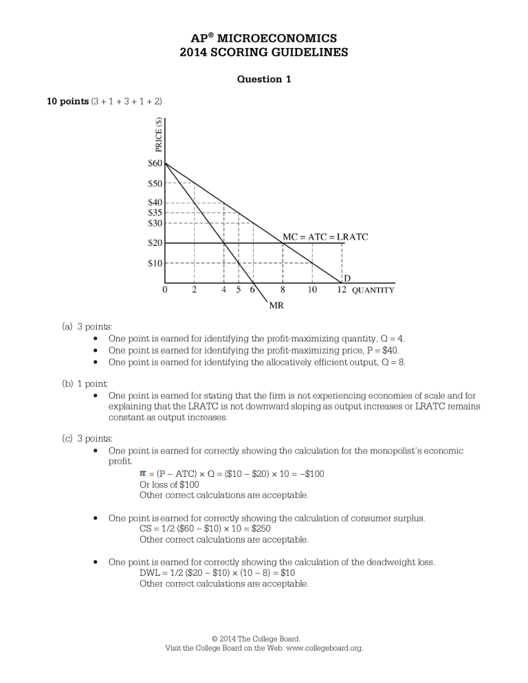 AP Microeconomics 2014 Scoring Guidelines