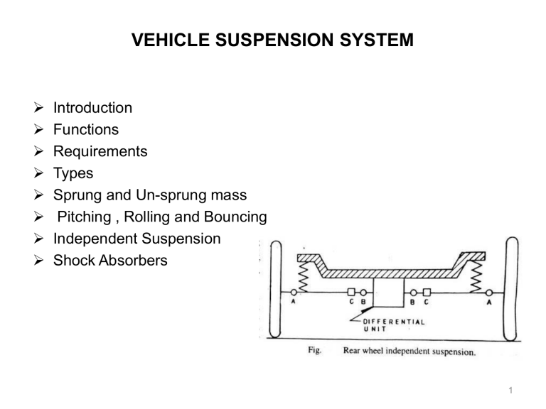 Sprung Components Vehicle Suspension System: Functions, Types, and Components