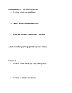 Statistics Problem Set: Data Analysis & Visualization