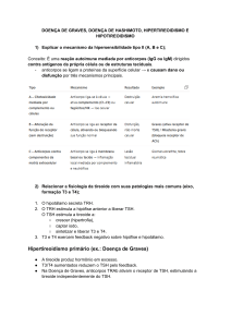 Doen&ccedil;a de Graves, Hashimoto, Hipertireoidismo e Hipotireoidismo