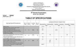 Grade 11 Trends 3rd Quarter Exam Table of Specifications