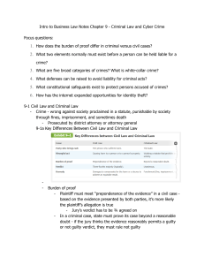 Intro to Business Law Notes: Criminal Law & Cyber Crime