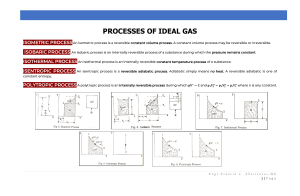 Processes of Ideal Gas