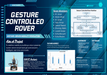 Gesture-Controlled Rover Project by Binary Beasts