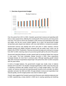 Canada Government Budget Analysis 2013-2023
