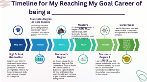 Career Timeline: Business Owner Education Plan