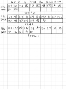 Data Visualization Deception: Grade Height Example