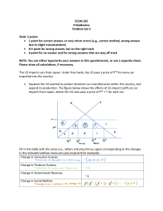 ECON 335 Problem Set 3: International Trade Tariffs & Quotas
