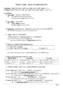 Modal Verbs Lesson: English Grammar for Vietnamese Learners