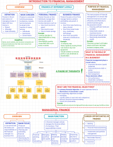 Introduction to Financial Management