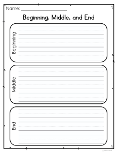 Beginning Middle End Reading Worksheet