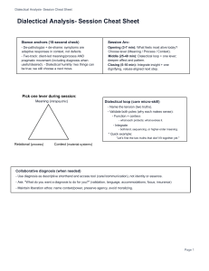 Dialectical Analysis Session Cheat Sheet