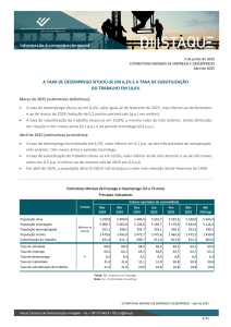Taxa de desemprego em Portugal em abril de 2025: 6,3%