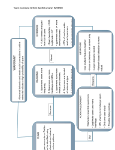 Twitter Spam Detection: Behavioral & Network Patterns