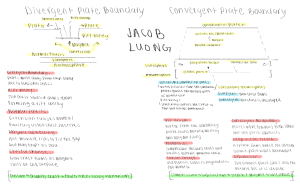 Plate Boundaries: Divergent & Convergent Study Guide
