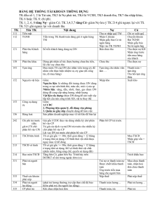 Accounting Textbook - Chart of Accounts