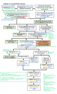 Tax Assessment Process Flowchart
