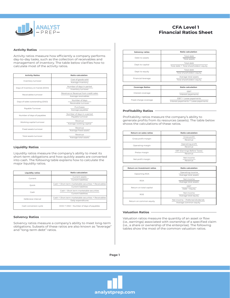 CFA Level 1 Financial Ratios Study Sheet