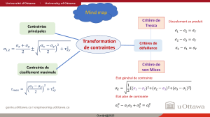 Carte mentale : Transformation des contraintes et crit&egrave;res de d&eacute;faillance en ing&eacute;nierie