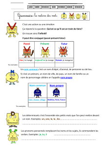 Grammaire : La nature des mots - Exercices pour &eacute;l&egrave;ves