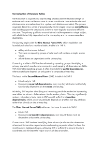 Normalization of Database Tables: 1NF, 2NF, 3NF Explained