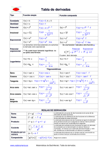 Tabla de derivadas - Derivadas y reglas