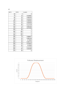 Cam Follower Displacement, Velocity, and Acceleration Data