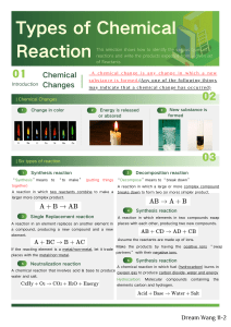Types of Chemical Reactions