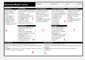 Business Model Canvas Template