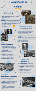 Evoluci&oacute;n de la calidad: Infograf&iacute;a hist&oacute;rica