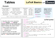LaTeX Tables Tutorial with Overleaf Examples